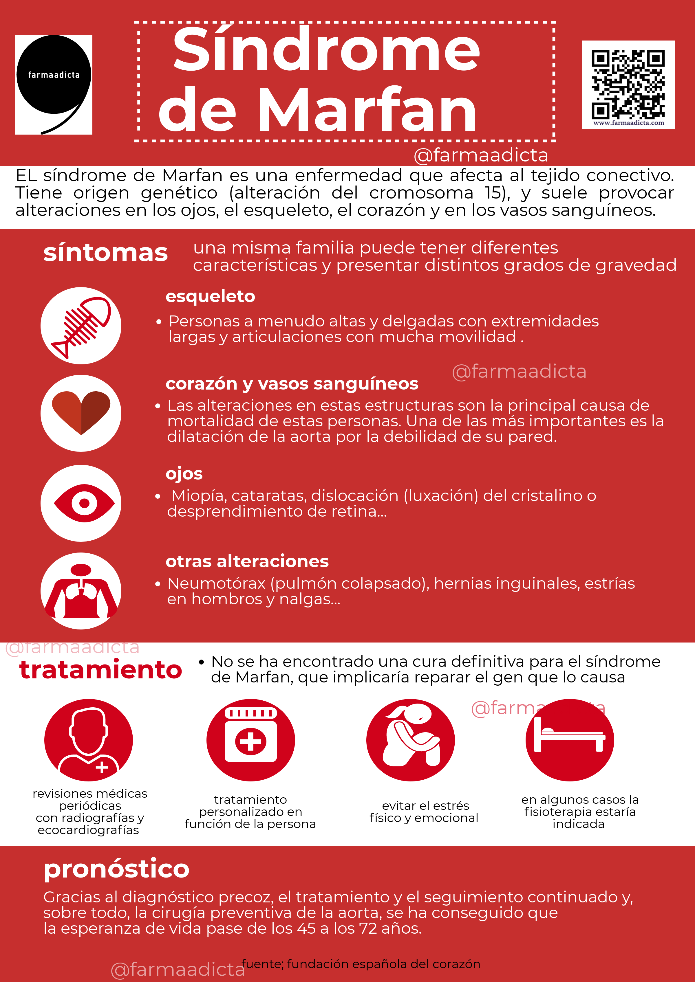 Síndrome de Marfan - infografía - farmaadicta